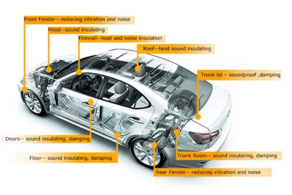 Kinh nghiệm lựa chọn vật liệu cách âm xe tô tô 